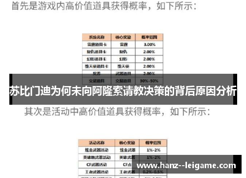苏比门迪为何未向阿隆索请教决策的背后原因分析