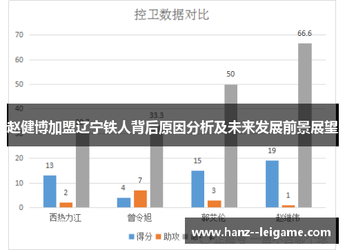 赵健博加盟辽宁铁人背后原因分析及未来发展前景展望