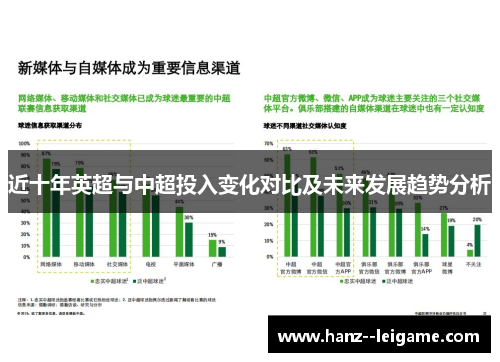 近十年英超与中超投入变化对比及未来发展趋势分析